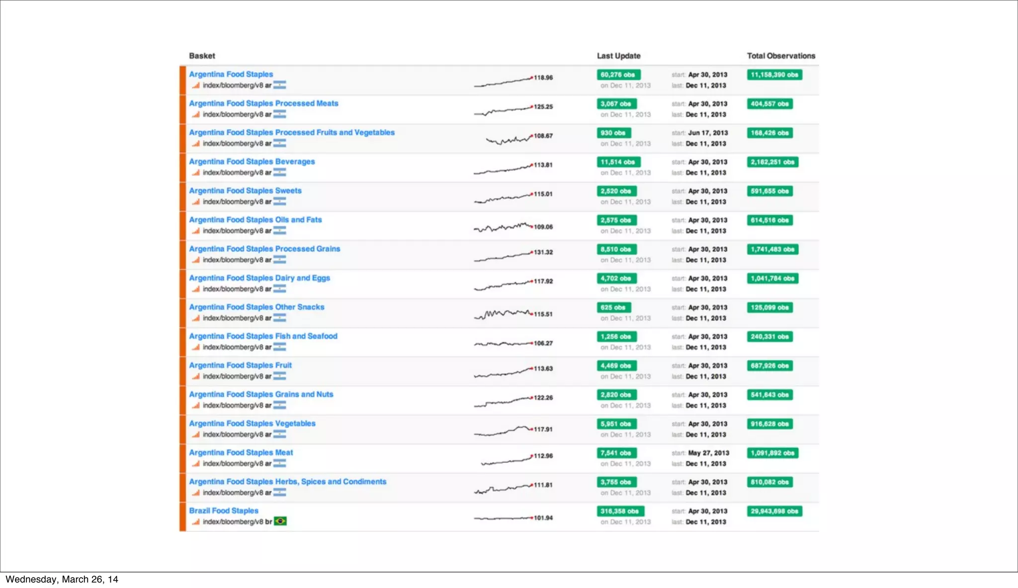 Wednesday, March 26, 14
 