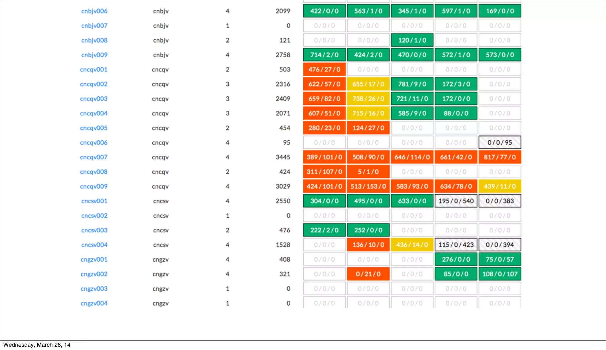 Wednesday, March 26, 14
 