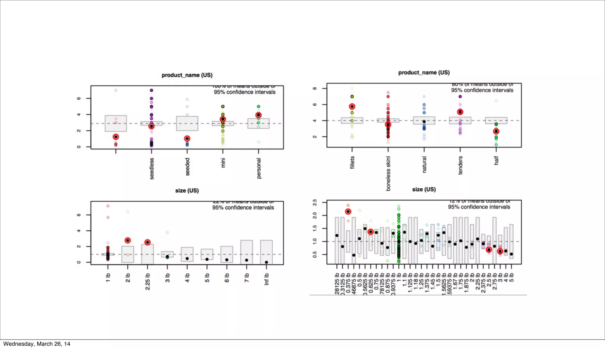 Wednesday, March 26, 14
 