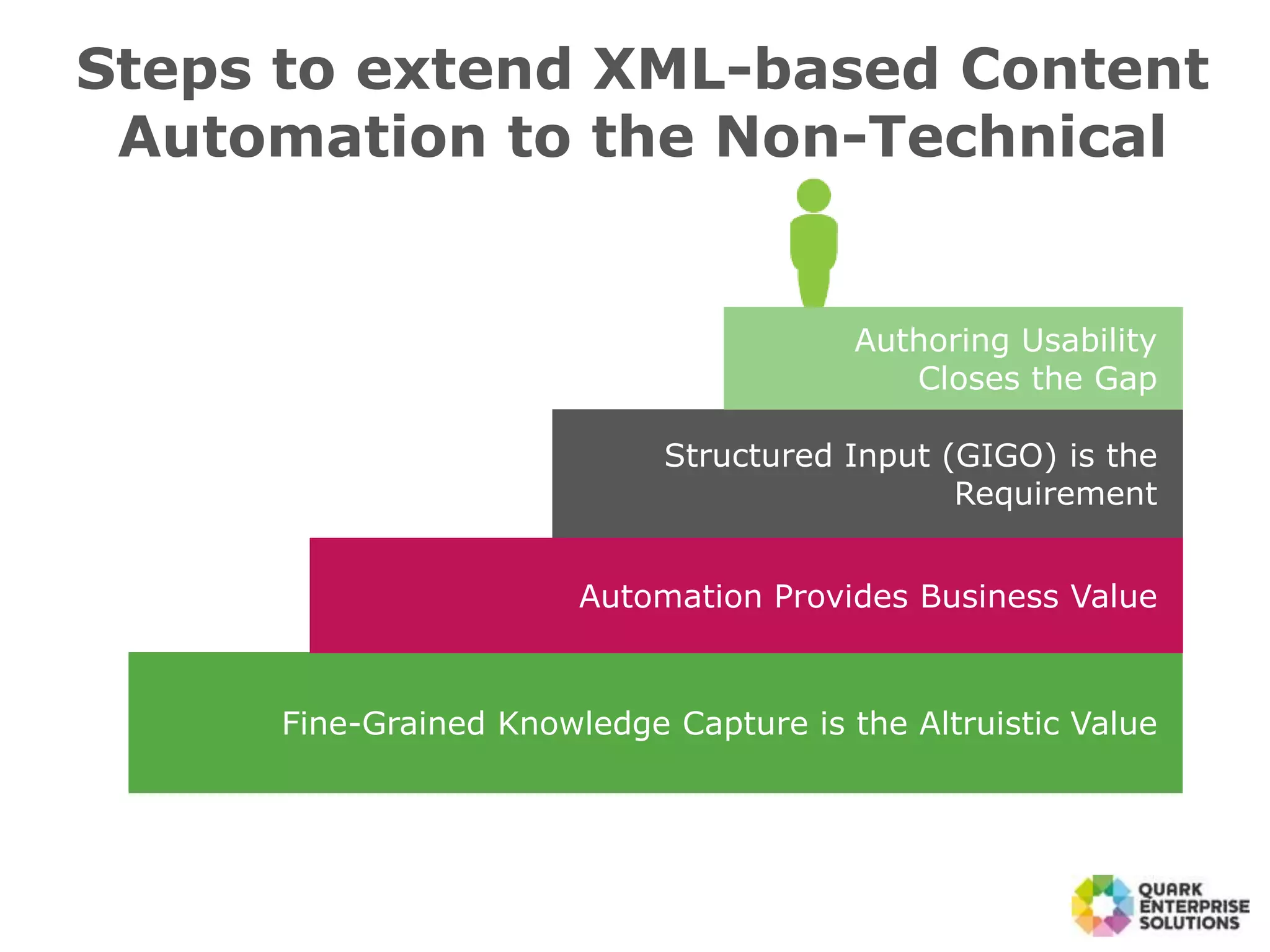 Steps to extend XML-based Content
Automation to the Non-Technical
Fine-Grained Knowledge Capture is the Altruistic Value
Automation Provides Business Value
Structured Input (GIGO) is the
Requirement
Authoring Usability
Closes the Gap
 
