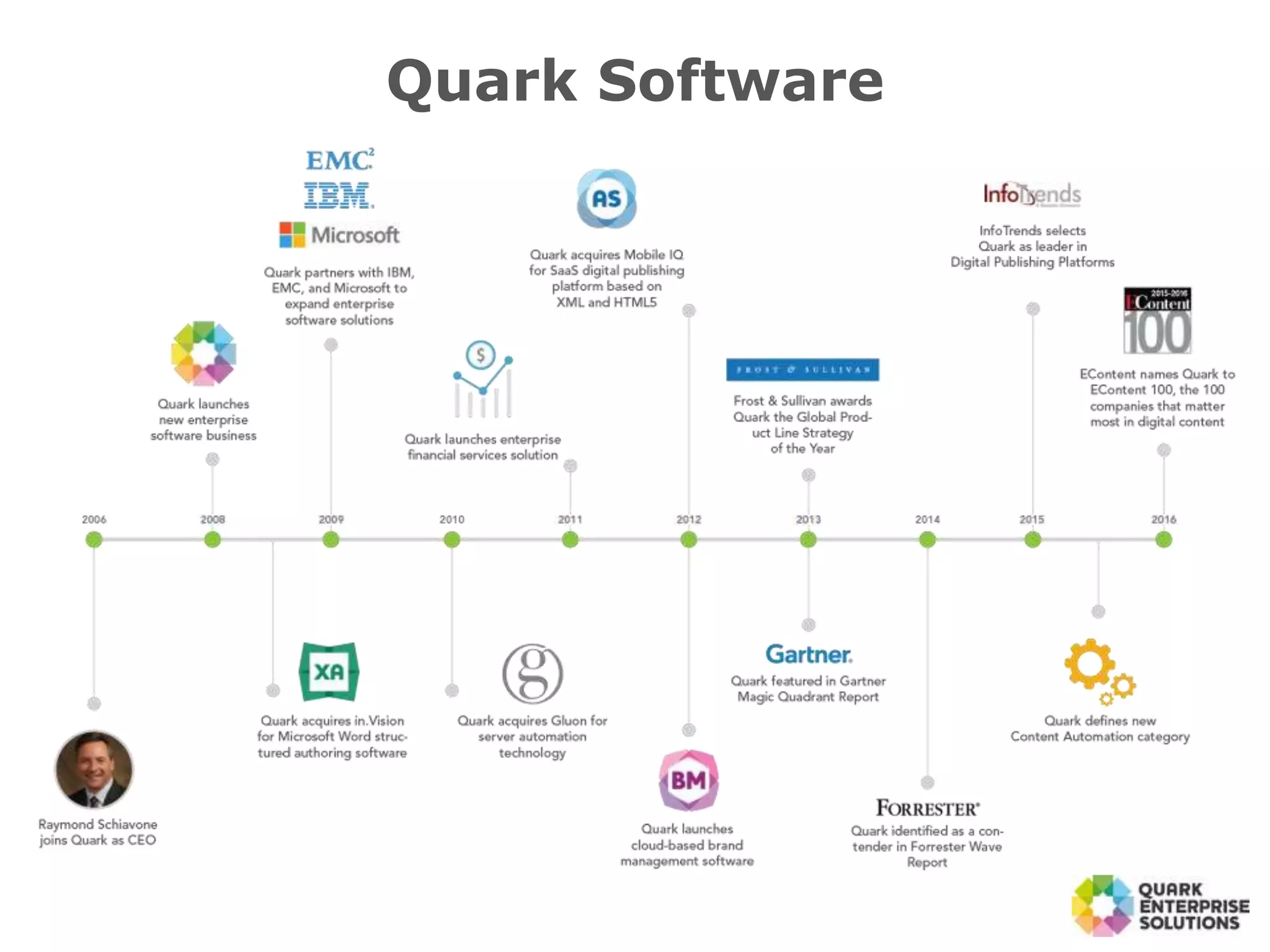 Quark Software
 