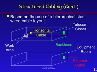 StructuredBackbones structure cabling and others | PPT