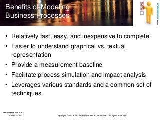 Benefits of Modeling
Business Processes
• Relatively fast, easy, and inexpensive to complete
• Easier to understand graphi...