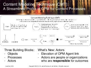 Content Modeling Technique (CMT):
A Streamlined Profile of OPM for Content Processes
Copyright © 2013. Dr. Jackie Damrau &...