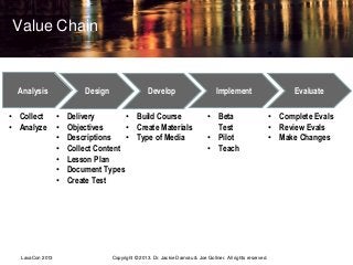 Value Chain
Analysis Design Develop Implement Evaluate
• Collect
• Analyze
• Delivery
• Objectives
• Descriptions
• Collec...