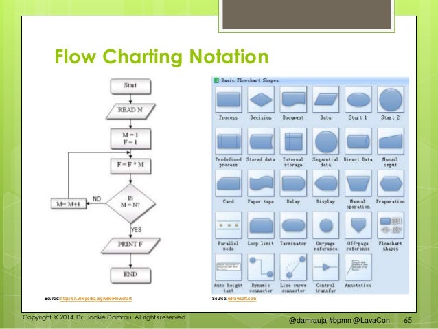 49+ Appian Bpm Wiki Pictures