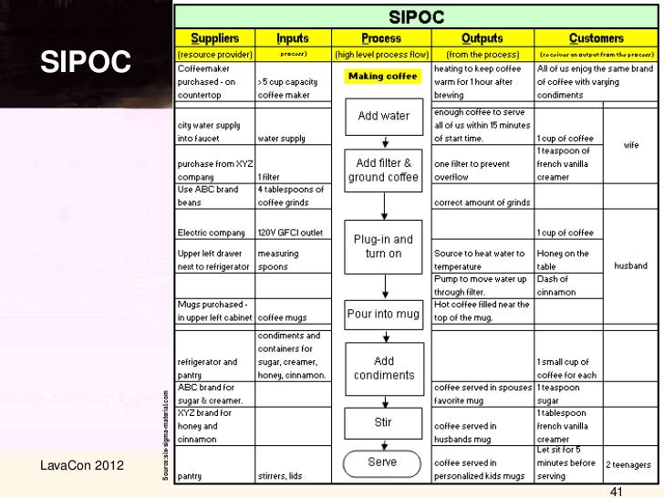 business process mapping