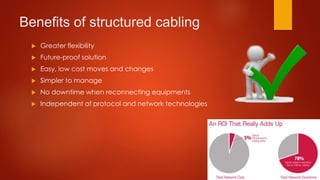 Structured Cabling Technologies | PPTX