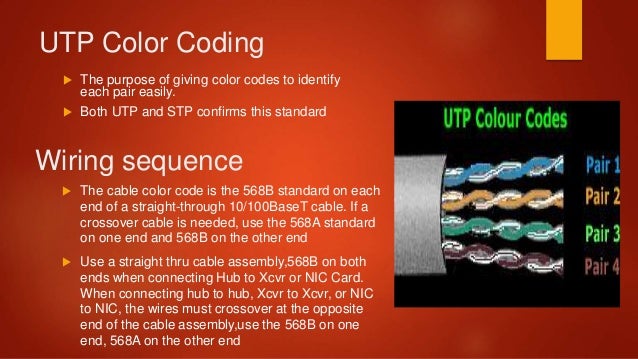Structured Cabling Technologies structured wiring color code 