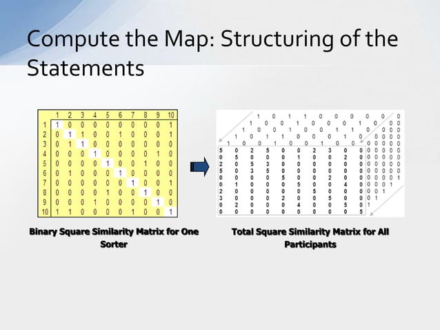 Structured conceptualization approach to survey design slideshare 0213 ...