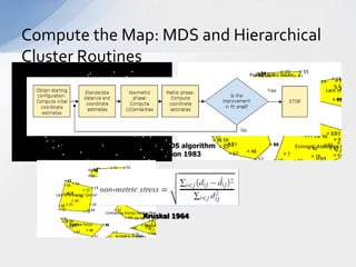 Structured conceptualization approach to survey design slideshare 0213 ...