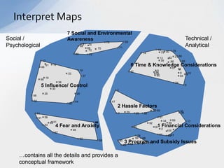Structured conceptualization approach to survey design slideshare 0213 ...