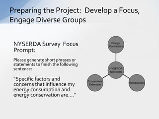Structured conceptualization approach to survey design slideshare 0213 ...