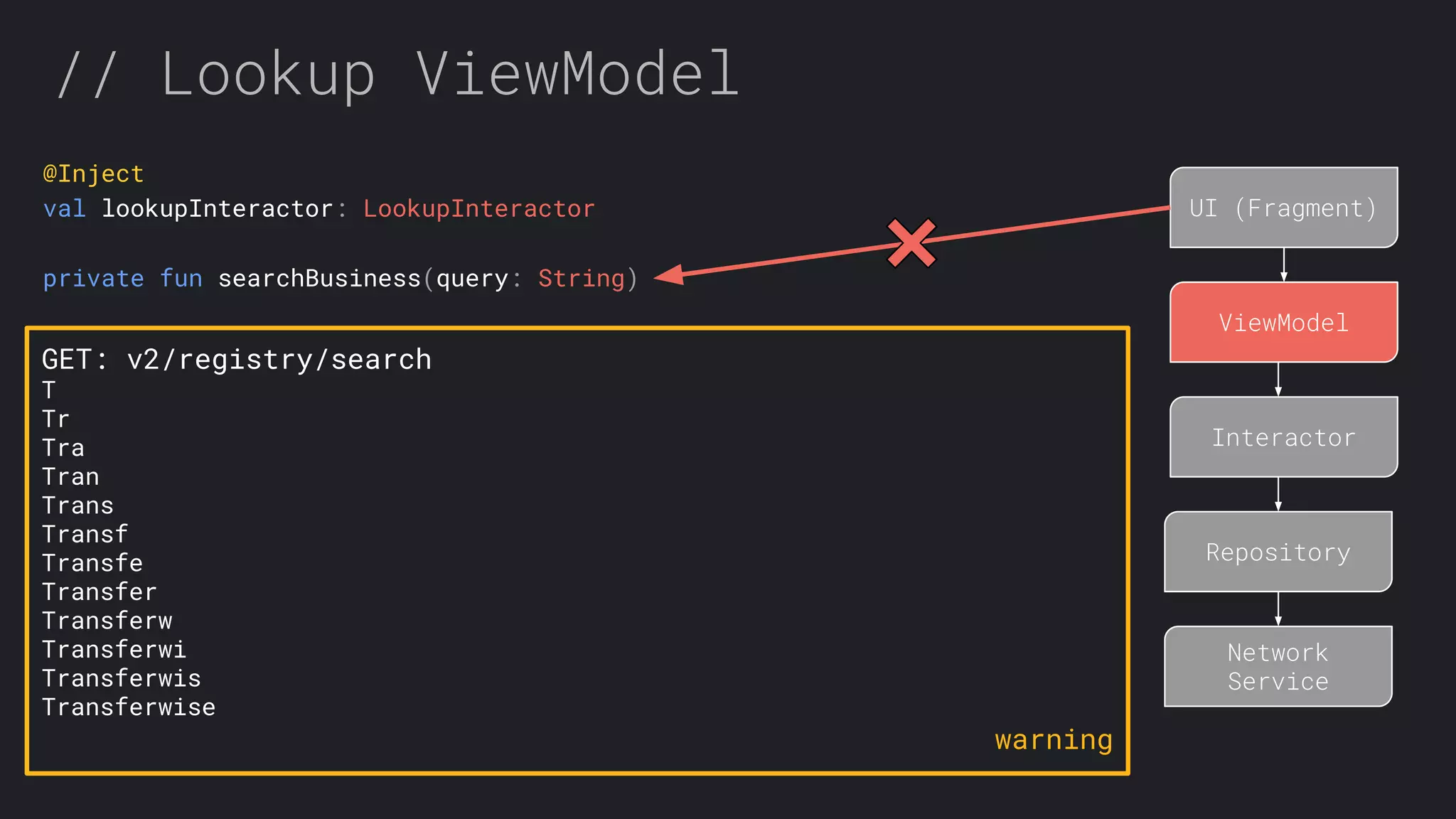 // Lookup ViewModel UI (Fragment) ViewModel Interactor Repository Network Service @Inject val lookupInteractor: LookupInteractor private fun searchBusiness(query: String) GET: v2/registry/search T Tr Tra Tran Trans Transf Transfe Transfer Transferw Transferwi Transferwis Transferwise warning 