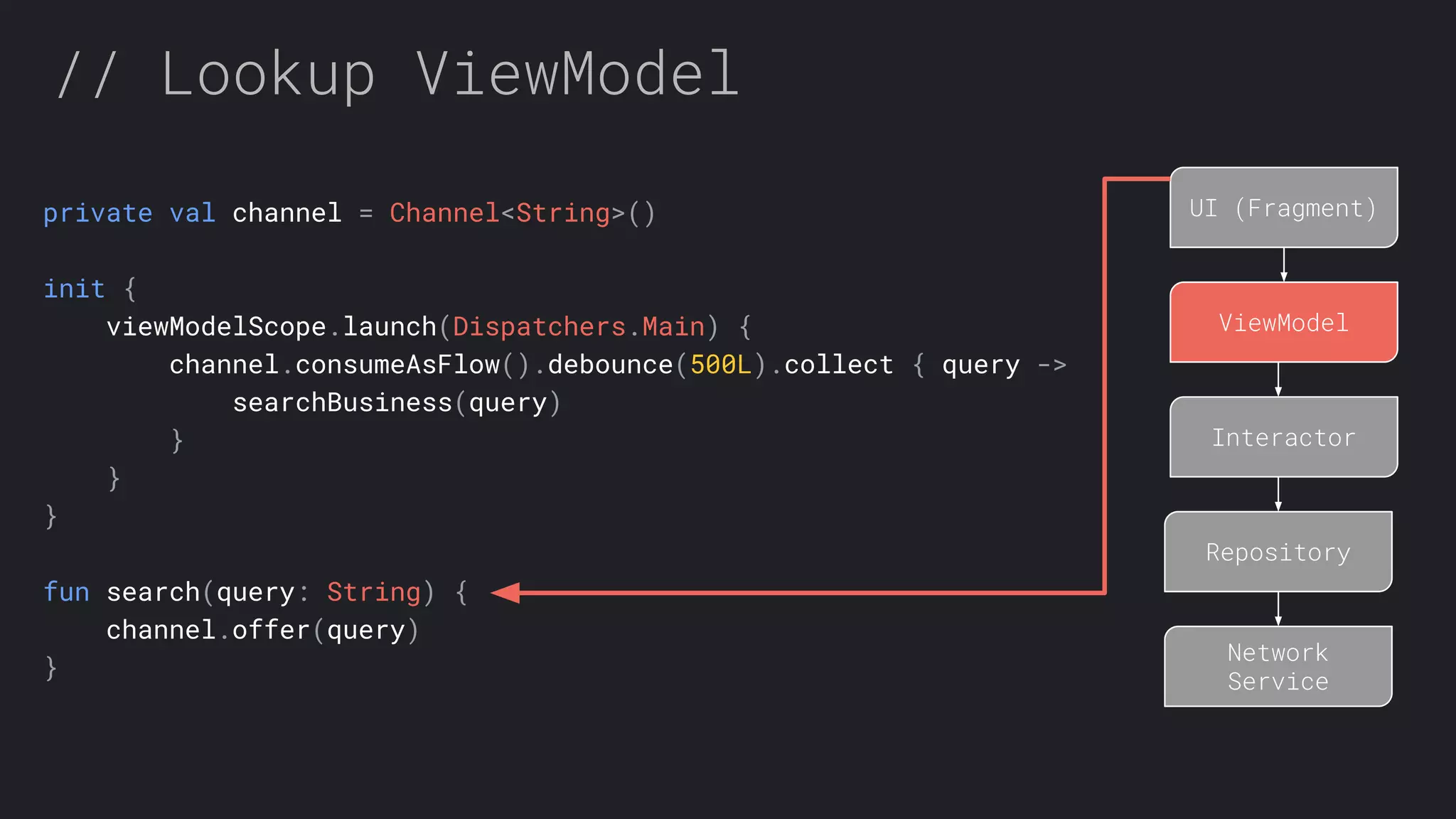 // Lookup ViewModel UI (Fragment) ViewModel Interactor Repository Network Service private val сhannel = Channel<String>() init { viewModelScope.launch(Dispatchers.Main) { сhannel.consumeAsFlow().debounce(500L).collect { query -> searchBusiness(query) } } } fun search(query: String) { сhannel.offer(query) } 