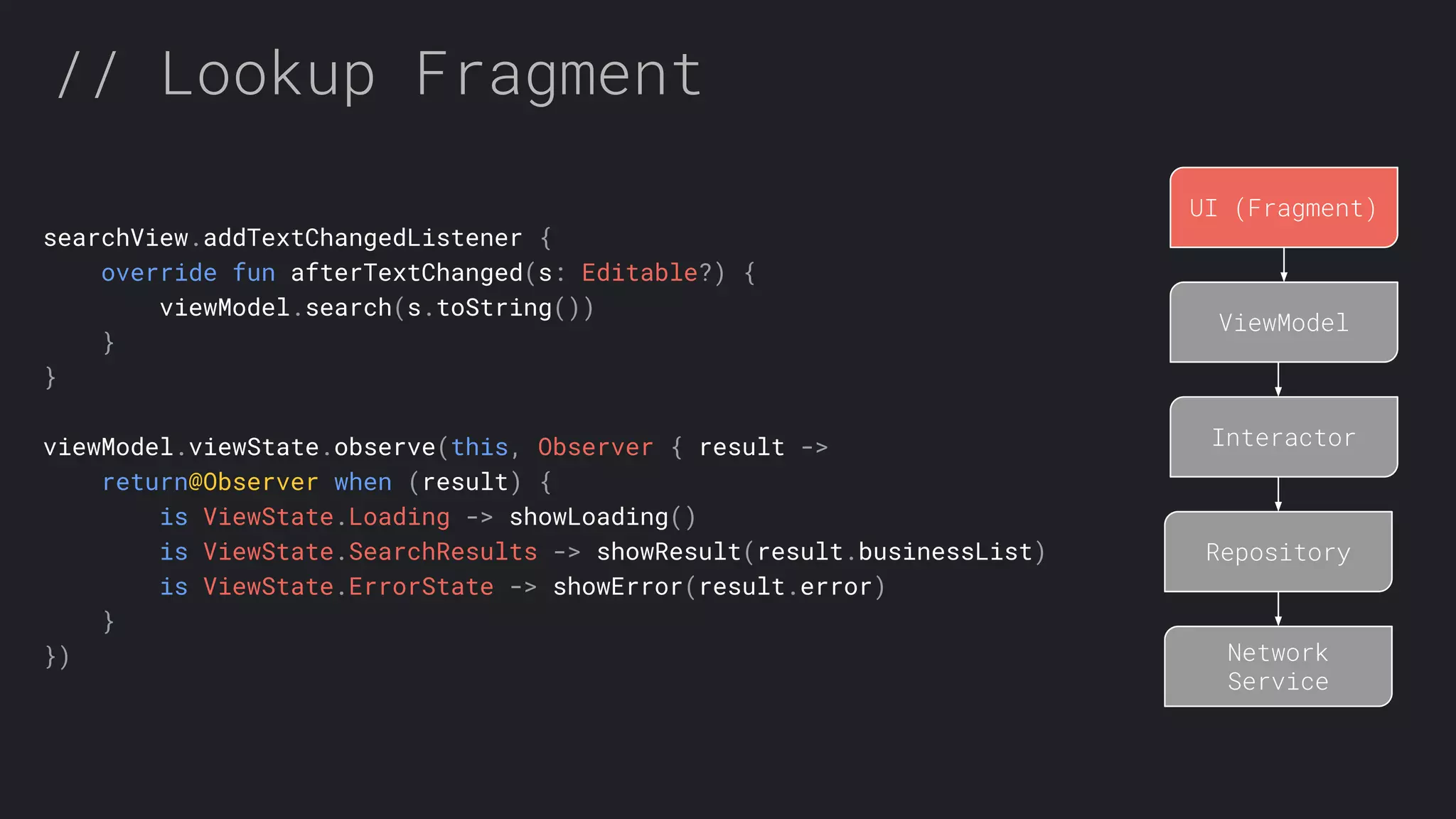 // Lookup Fragment UI (Fragment) ViewModel Interactor Repository Network Service searchView.addTextChangedListener { override fun afterTextChanged(s: Editable?) { viewModel.search(s.toString()) } } viewModel.viewState.observe(this, Observer { result -> return@Observer when (result) { is ViewState.Loading -> showLoading() is ViewState.SearchResults -> showResult(result.businessList) is ViewState.ErrorState -> showError(result.error) } }) 