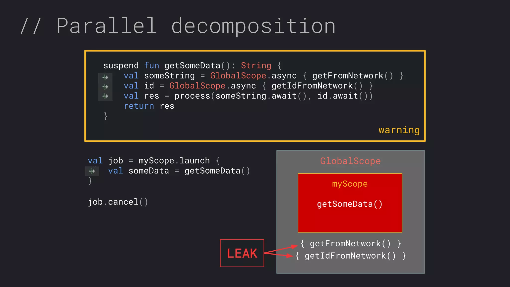 GlobalScope { getFromNetwork() } { getIdFromNetwork() } myScope getSomeData() // Parallel decomposition suspend fun getSomeData(): String { val someString = GlobalScope.async { getFromNetwork() } val id = GlobalScope.async { getIdFromNetwork() } val res = process(someString.await(), id.await()) return res } warning job.cancel() val job = myScope.launch { val someData = getSomeData() } LEAK 