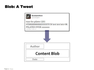 Blob: A Tweet




                 Author

                    Content Blob
                  Date


Page 10 © 2012
 