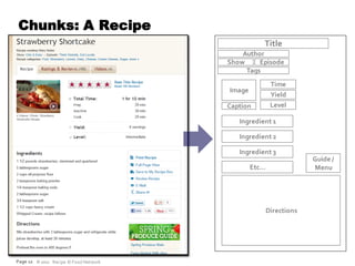 Chunks: A Recipe
                                                  Title
                                           Author
                                       Show     Episode
                                            Tags
                                                       Time
                                       Image
                                                       Yield
                                       Caption         Level

                                          Ingredient 1

                                          Ingredient 2

                                          Ingredient 3
                                                                   Guide /
                                               Etc…                Menu




                                                      Directions




Page 12 © 2012 Recipe © Food Network
 