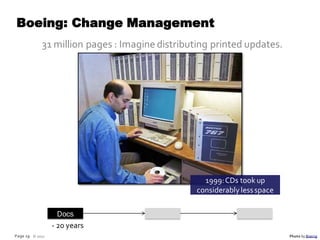 Boeing: Change Management
            31 million pages : Imagine distributing printed updates.




                                                  1999: CDs took up
                                                considerably less space

                   Docs
                 - 20 years
Page 19 © 2012                                                            Photo by Boeing
 
