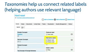 Taxonomies help us connect related labels
(helping authors use relevant language)
 