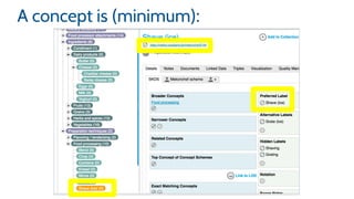 A concept is (minimum):
 