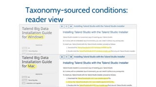 Taxonomy-sourced conditions:
reader view
 