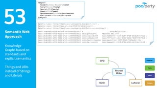 53Semantic Web
Approach
Knowledge
Graphs based on
standards and
explicit semantics
Things and URIs
instead of Strings
and Literals
<mayor>
<name>Michael Müller </name>
<city>Berlin</city>
<party>SPD</party>
<year>2014</year>
<profession>Printer</profession>
<religion>Lutheran </religion>
</mayor>
@prefix taxo: <http://marklogic.poolparty.biz/politics/> .
@prefix skos: <http://www.w3.org/2004/02/skos/core#> .
@prefix onto: <http://marklogic.poolparty.biz/Politics-ontology/> .
taxo:2bde4d8c-e354-4b2b-a7d8-a488f6605b12 a onto:Politician .
taxo:2bde4d8c-e354-4b2b-a7d8-a488f6605b12 skos:prefLabel “Michael Müller” .
taxo:2bde4d8c-e354-4b2b-a7d8-a488f6605b12 onto:isLeaderOf taxo:0d1fe09c-6ee0-4af7-87f8-b62b2bfc7aa1 .
taxo:2bde4d8c-e354-4b2b-a7d8-a488f6605b12 onto:isMemberOf taxo:7177cd40-a01c-426d-b622-7b687f98f413 .
taxo:2bde4d8c-e354-4b2b-a7d8-a488f6605b12 onto:hasProfession taxo:aacd-53a0-49f7-92b4-72b8ecb1139e .
taxo:2bde4d8c-e354-4b2b-a7d8-a488f6605b12 onto:believesIn taxo:baeaa801-0829-478b-b969-d4350ec58c69 .
Michael
Müller
SPD
Berlin Lutheran
Party
Politician
Place
Religion
 
