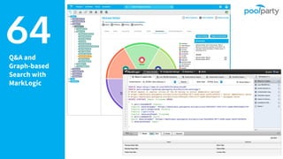 64Q&A and
Graph-based
Search with
MarkLogic
 