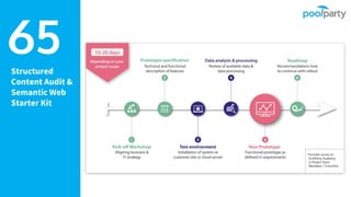 Structured
Content Audit &
Semantic Web
Starter Kit
65
 