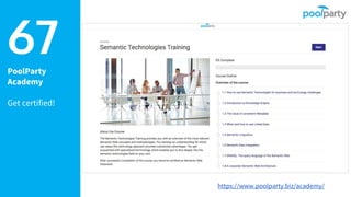 PoolParty
Academy
Get certified!
67
https://www.poolparty.biz/academy/
 