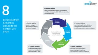 8Benefiting from
Semantics
alongside the
Content Life
Cycle
 
