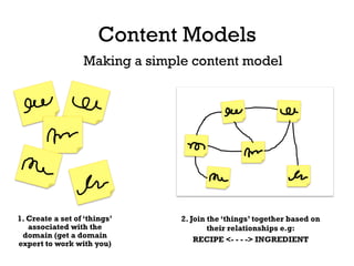 Content Models
1. Create a set of ‘things’
associated with the
domain (get a domain
expert to work with you)
2. Join the ‘things’ together based on
their relationships e.g:
RECIPE <- - - -> INGREDIENT
Making a simple content model
 