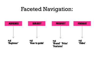 Faceted Navigation:
AUDIENCE SUBJECT PRODUCT FORMAT
e.g:
‘Beginner’
e.g:
‘How to guide’
e.g:
‘Brand’ ‘Price’
‘Features’
e.g:
‘Video’
 