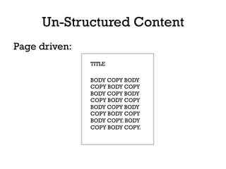 Un-Structured Content
Page driven:
TITLE
BODY COPY BODY
COPY BODY COPY
BODY COPY BODY
COPY BODY COPY
BODY COPY BODY
COPY BODY COPY
BODY COPY. BODY
COPY BODY COPY.
 