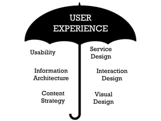 USER
EXPERIENCE
Usability
Information
Architecture
Interaction
Design
Content
Strategy
Visual
Design
Service
Design
 
