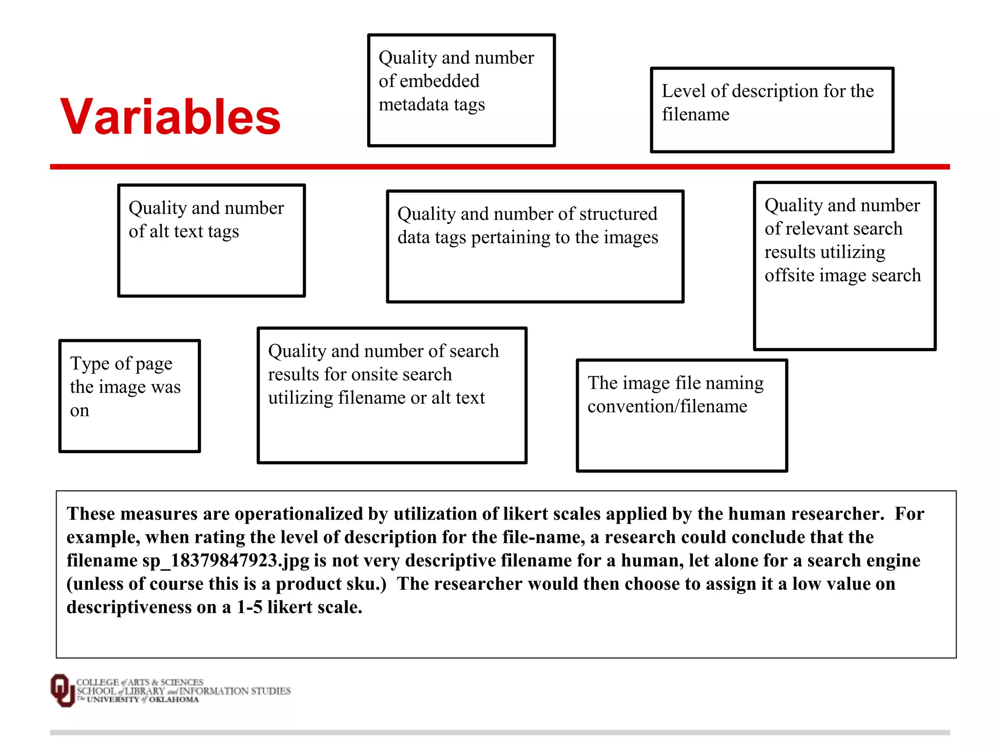 Variables 
Quality and number 
of alt text tags 
Type of page 
the image was 
on 
Level of description for the 
filename 
Quality and number of structured 
data tags pertaining to the images 
The image file naming 
convention/filename 
Quality and number 
of embedded 
metadata tags 
Quality and number of search 
results for onsite search 
utilizing filename or alt text 
Quality and number 
of relevant search 
results utilizing 
offsite image search 
These measures are operationalized by utilization of likert scales applied by the human researcher. For 
example, when rating the level of description for the file-name, a research could conclude that the 
filename sp_18379847923.jpg is not very descriptive filename for a human, let alone for a search engine 
(unless of course this is a product sku.) The researcher would then choose to assign it a low value on 
descriptiveness on a 1-5 likert scale. 
 