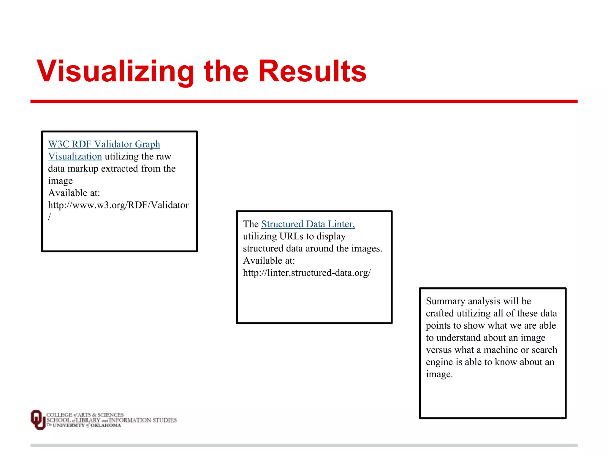 Visualizing the Results 
The Structured Data Linter, 
utilizing URLs to display 
structured data around the images. 
Available at: 
http://linter.structured-data.org/ 
Summary analysis will be 
crafted utilizing all of these data 
points to show what we are able 
to understand about an image 
versus what a machine or search 
engine is able to know about an 
image. 
W3C RDF Validator Graph 
Visualization utilizing the raw 
data markup extracted from the 
image 
Available at: 
http://www.w3.org/RDF/Validator 
/ 
 
