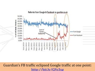 Guardian’s FB traffic eclipsed Google traffic at one point:
                  http://bit.ly/GFo3sg
 