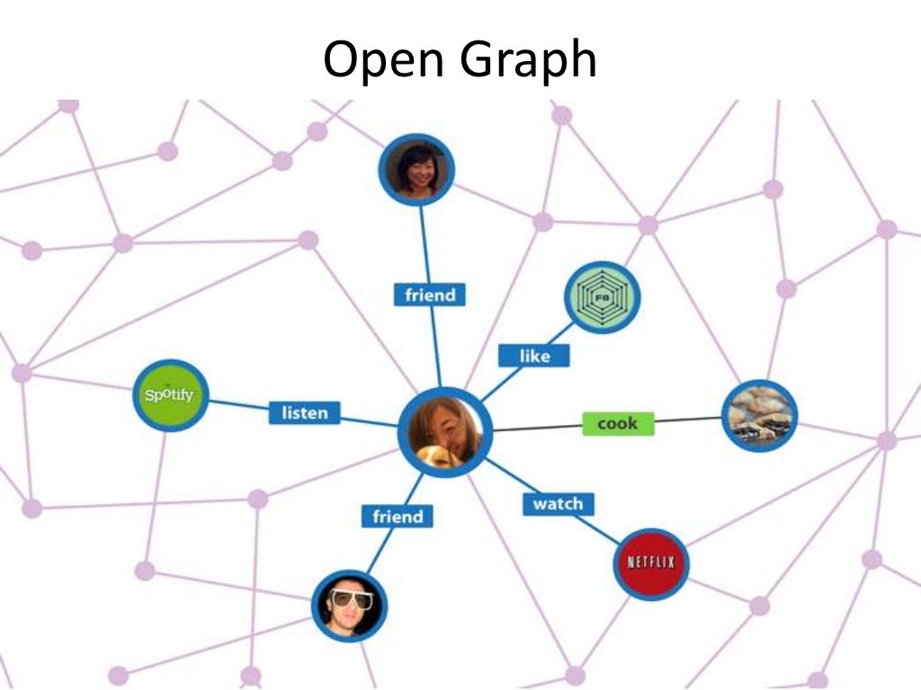 Open Graph @MatthewJbrown