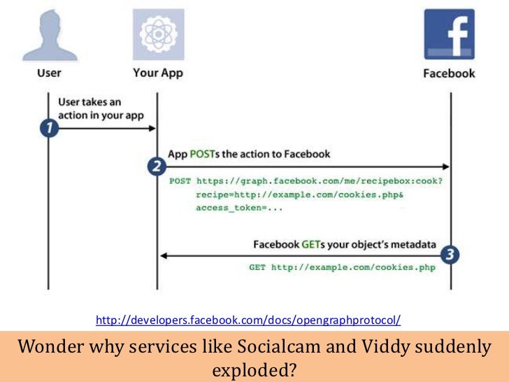 Get user option. Facebook developers. facebook api graph get user phone. facebook api get user phone scopes.