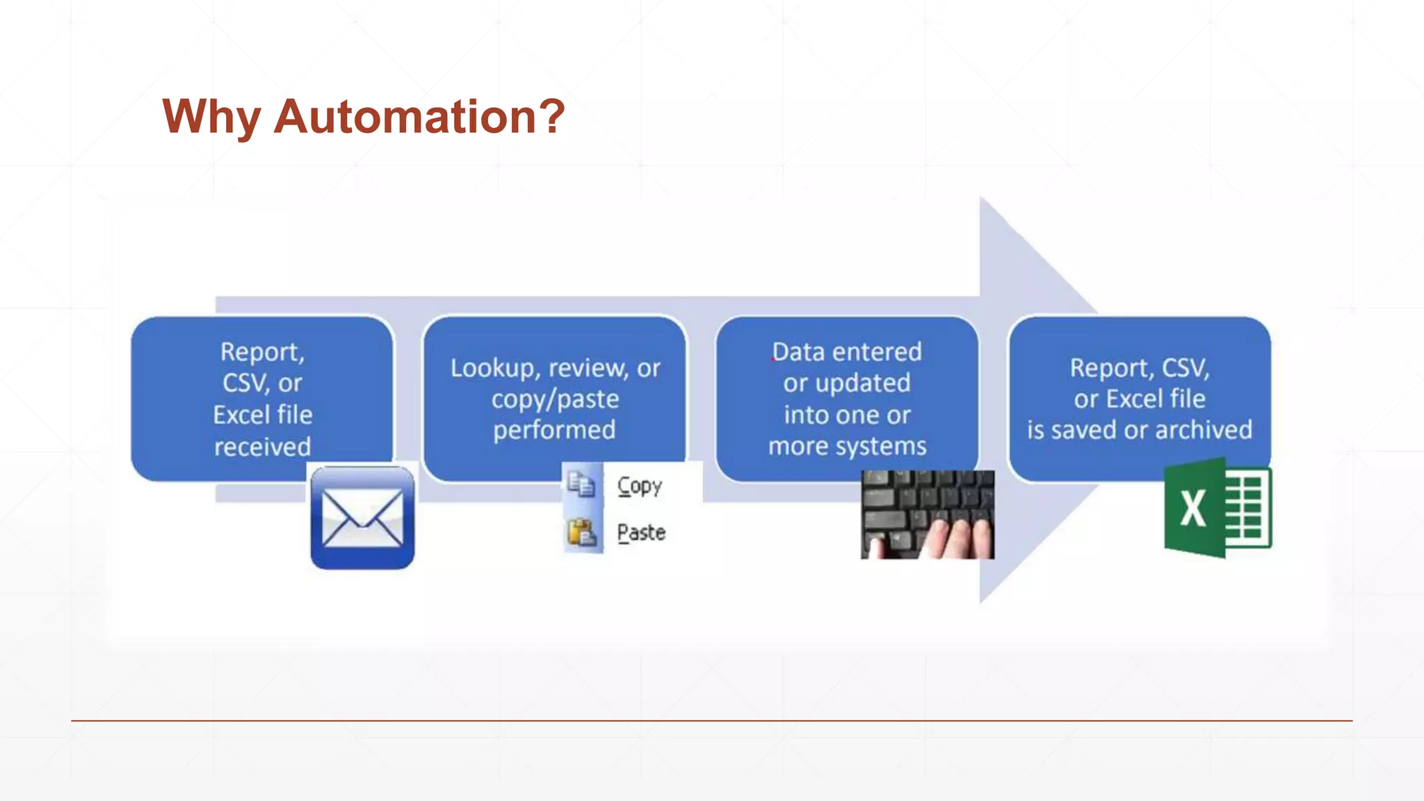 Why Automation?
 
