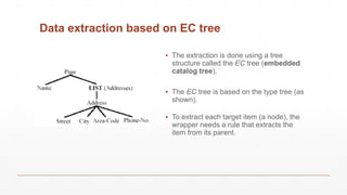 Structured Data Extraction | PPT