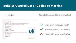 Build Structured Data - Coding or Marking
Implement “what you want”
Preview potential SERP result
Technically more complic...