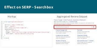 Effect on SERP - Searchbox
Markup Aggregated Review Snippet
 