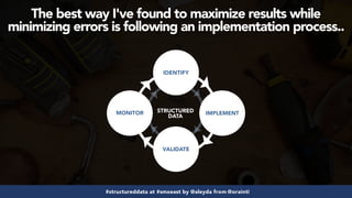 #structureddata at #smxeast by @aleyda from @orainti
The best way I've found to maximize results while
minimizing errors is following an implementation process..
IDENTIFY
IMPLEMENT
VALIDATE
MONITOR STRUCTURED
DATA
 