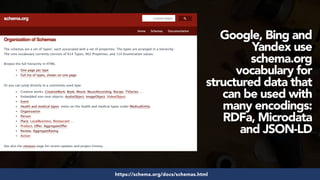 #structureddata at #smxeast by @aleyda from @orainti
Google, Bing and
Yandex use
schema.org
vocabulary for
structured data that
can be used with
many encodings:
RDFa, Microdata
and JSON-LD
https://schema.org/docs/schemas.html
 