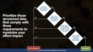 #structureddata at #smxeast by @aleyda from @orainti
Prioritize those
structured data
that comply with
these
requirements to
maximize your
effort impact
WILL THEY
IMPACT RESULTS
OF RELEVANT
QUERIES W/ NON-
TRIVIAL SEARCH
VOLUME?
DON'T PRIORITIZE PRIORITIZE
NO
NO
IS IT FEASIBLE
FOR YOU TO
IMPLEMENT
FOLLOWING
GUIDELINES?
NO
NO
ARE THEY
RELEVANT TO
YOUR CONTENT
MEANING?
YES
YES
YES
YES
WILL THEY
IMPROVE HOW
YOUR RESULTS
ARE SHOWN IN
SERPS?
 