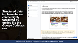 #structureddata at #smxeast by @aleyda from @oraintihttps://codelabs.developers.google.com/codelabs/structured-data/index.html#0
Structured data
implementation
can be highly
facilitated by
guides like the
Google Codelabs
one…
 