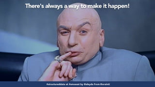 #structureddata at #smxeast by @aleyda from @orainti
There's always a way to make it happen!
#structureddata at #smxeast by @aleyda from @orainti
 
